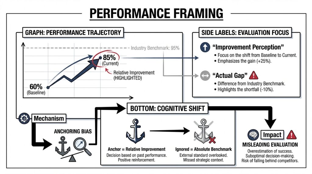 Outsourcing switching barriers including transition cost, knowledge transfer risk, and migration complexity in BPO model