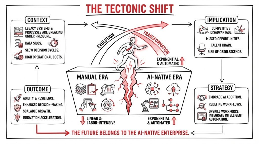 Sketchnote showing a corporate professional standing on a splitting ground labeled Manual Era and AI-Native Era