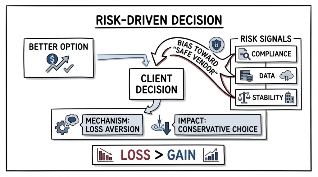 Framework comparing data driven versus psychology driven decision making in outsourcing vendor selection